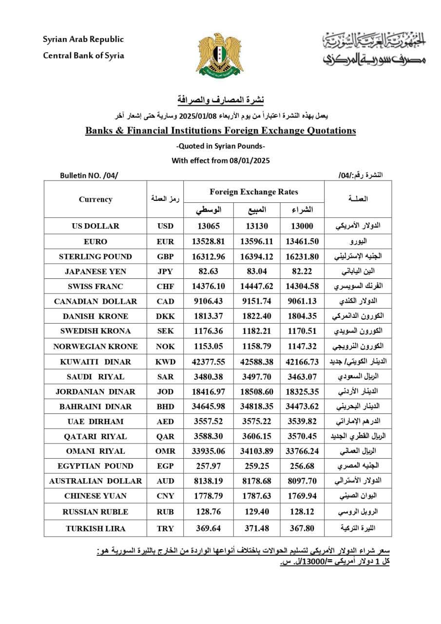 نشرة المصارف و الصرافة لمصرف سوريا المركزي، الأربعاء 8 يناير&nbsp;
